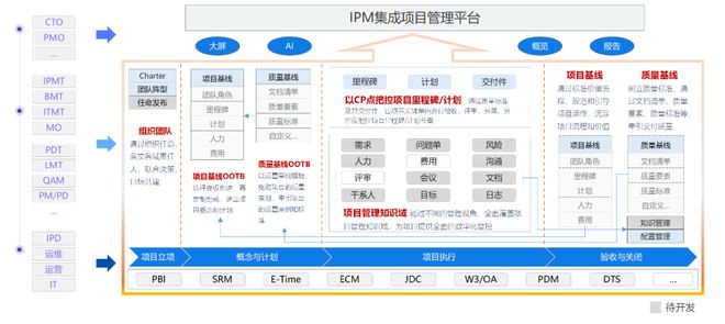 中軟國際軟件工廠鼎橋通信IPM產品一期功能上線啟動會順利舉行