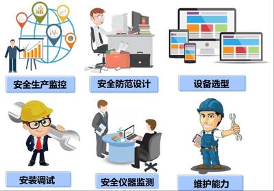 安全智能監(jiān)測(cè)技術(shù) 構(gòu)建智能化防護(hù)體系的關(guān)鍵路徑